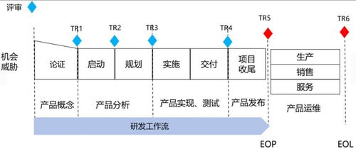 企业如何构建高效的研发管理体系