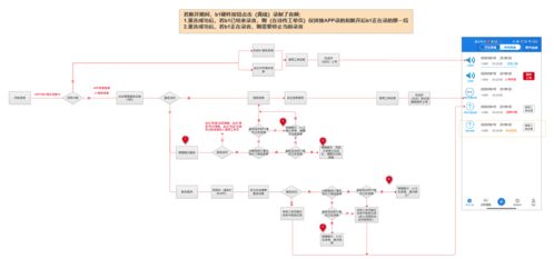 基于客户和用户需求的b端产品系统设计