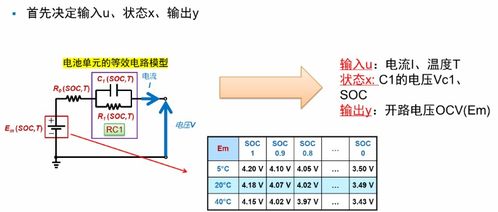 深入探讨电池管理系统开发常见问题