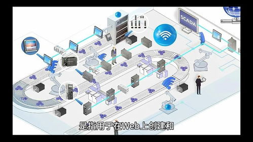 数字孪生系统的开发引擎