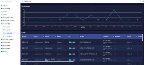 erp scm与crm系统的关系和区别是什么