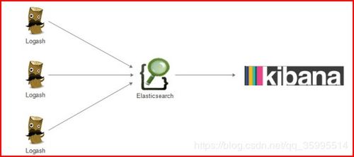 elasticsearch入门 kibana 索引管理 elasticserch head 插件使用, kibanan 安装和使用