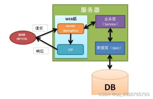 计算机毕业设计项目 86128 高校社团管理系统 开题答辩 程序定制 全套文案 上万套实战教程手把手教学java php,node.js,c python 大屏可视化等