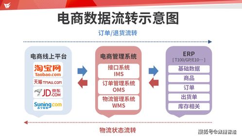 后电商时代,品牌商何以破局